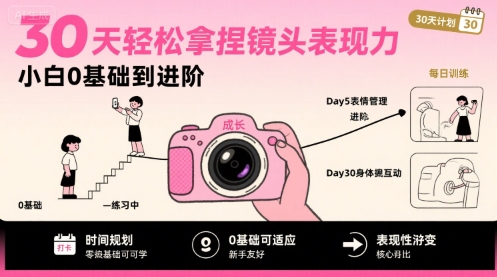 30天轻松拿捏镜头表现力,小白0基础到进阶-焱冰网创资源库