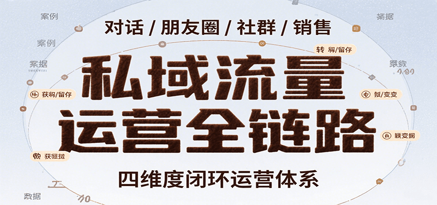 私域流量运营全链路,开场对话设计、朋友圈运营、社群管理、一对一销售SOP-焱冰网创资源库