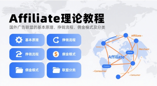 Affiliate理论教程,国外广告联盟的基本原理、挣钱流程、佣金模式及分类-焱冰网创资源库