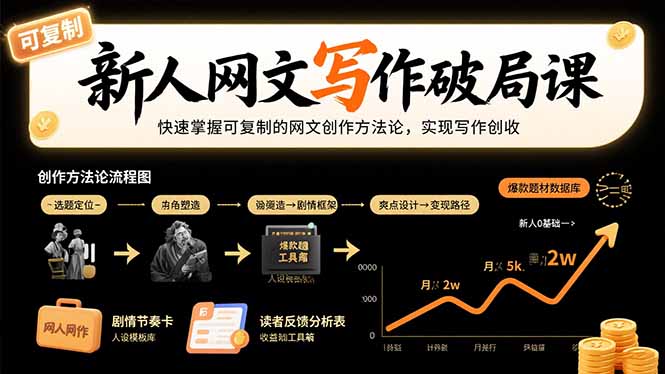 新人网文写作破局课：快速掌握可复制的网文创作方法论，实现写作创收-焱冰网创资源库