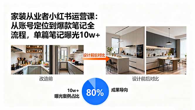 家装从业者小红书运营课:从账号定位到爆款笔记全流程,单篇笔记曝光10w+-焱冰网创资源库