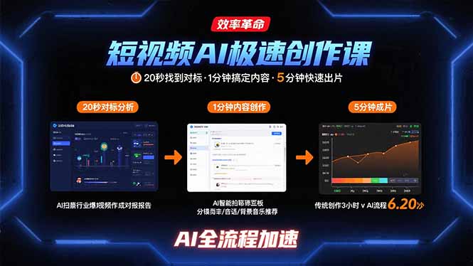 短视频AI极速创作课：20秒找到对标，1分钟搞定内容创作，5分钟快速出片-焱冰网创资源库