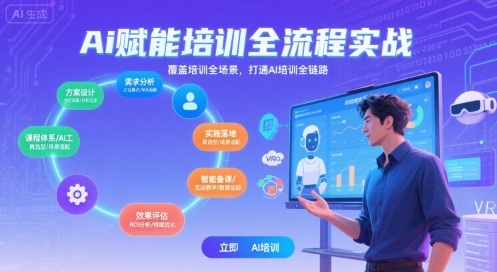 AI赋能培训全流程实站,覆盖培训全场景,打通 Al培训全链路-焱冰网创资源库