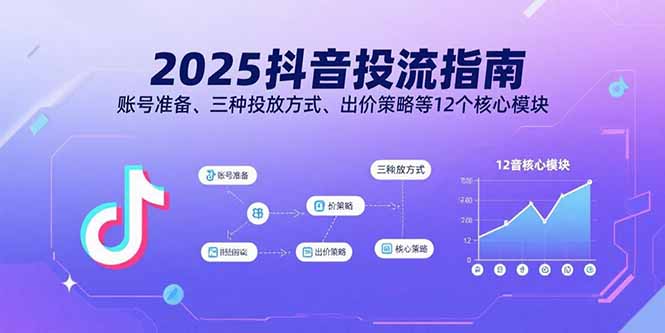 2025抖音投流指南,账号准备、三种投放方式、出价策略等12个核心模块-焱冰网创资源库