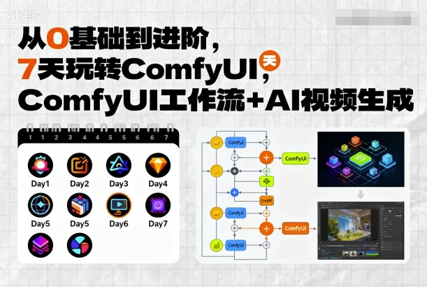 从0基础到进阶,7天玩转ComfyUI,Comfyui工作流+AI视频生成-焱冰网创资源库